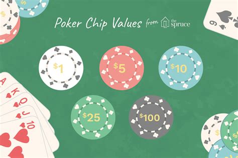 standard poker chip values